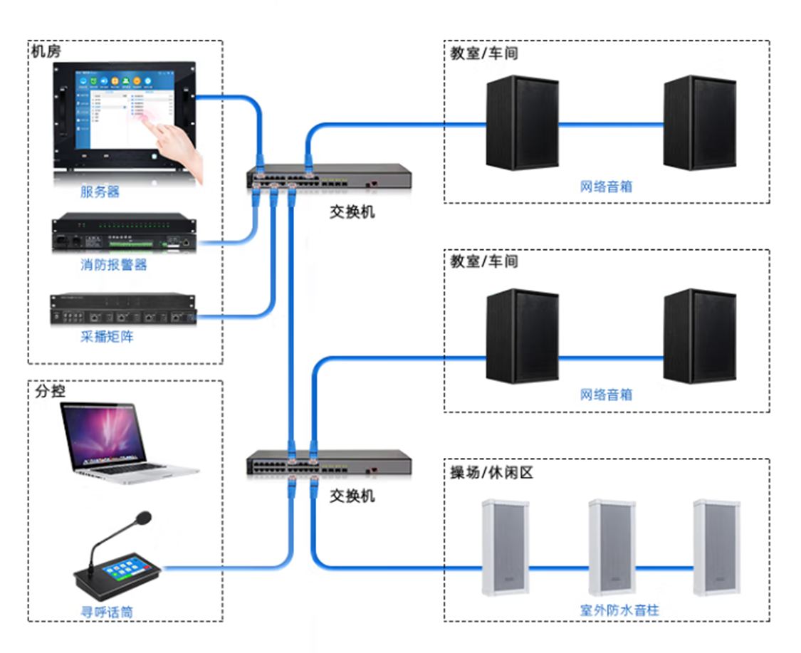 IP broadcast system(W5500)