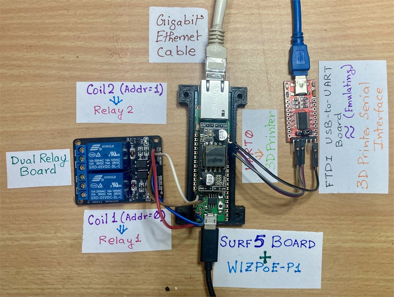 MODBUS TCP based I/O for 3D Printer automation, Hardware