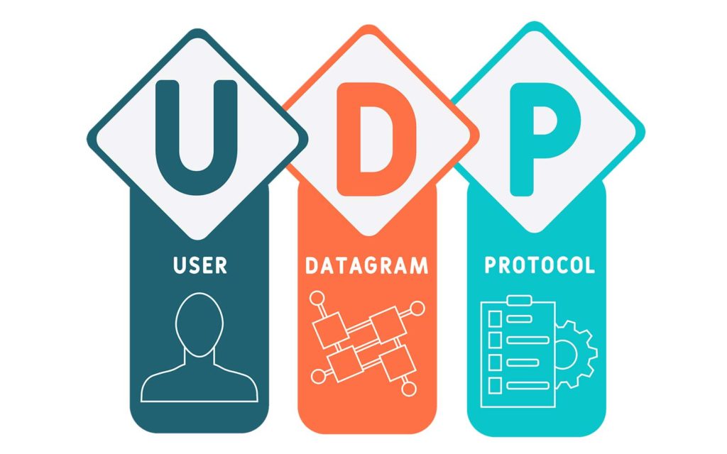 6. MicroPython development for W5100S/W5500+RP2040 <UDP example>, 2.1 Introduction