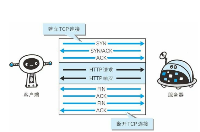 7. MicroPython development for W5100S/W5500+RP2040＜HTTP Client example＞, 2.2 Principle