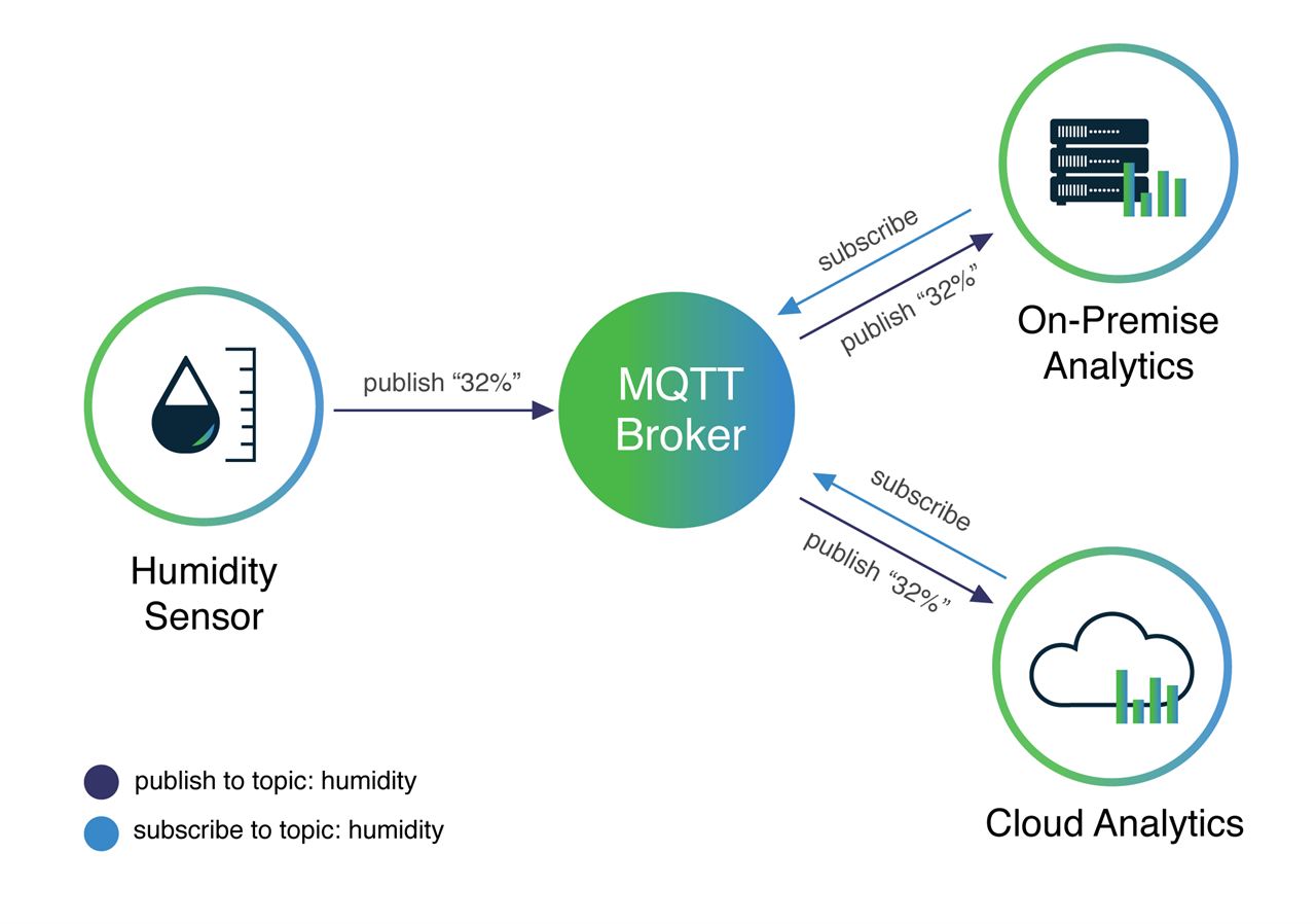 10. MicroPython development for W5100S/W5500+RP2040<MQTT example>, 2.3 Advantages