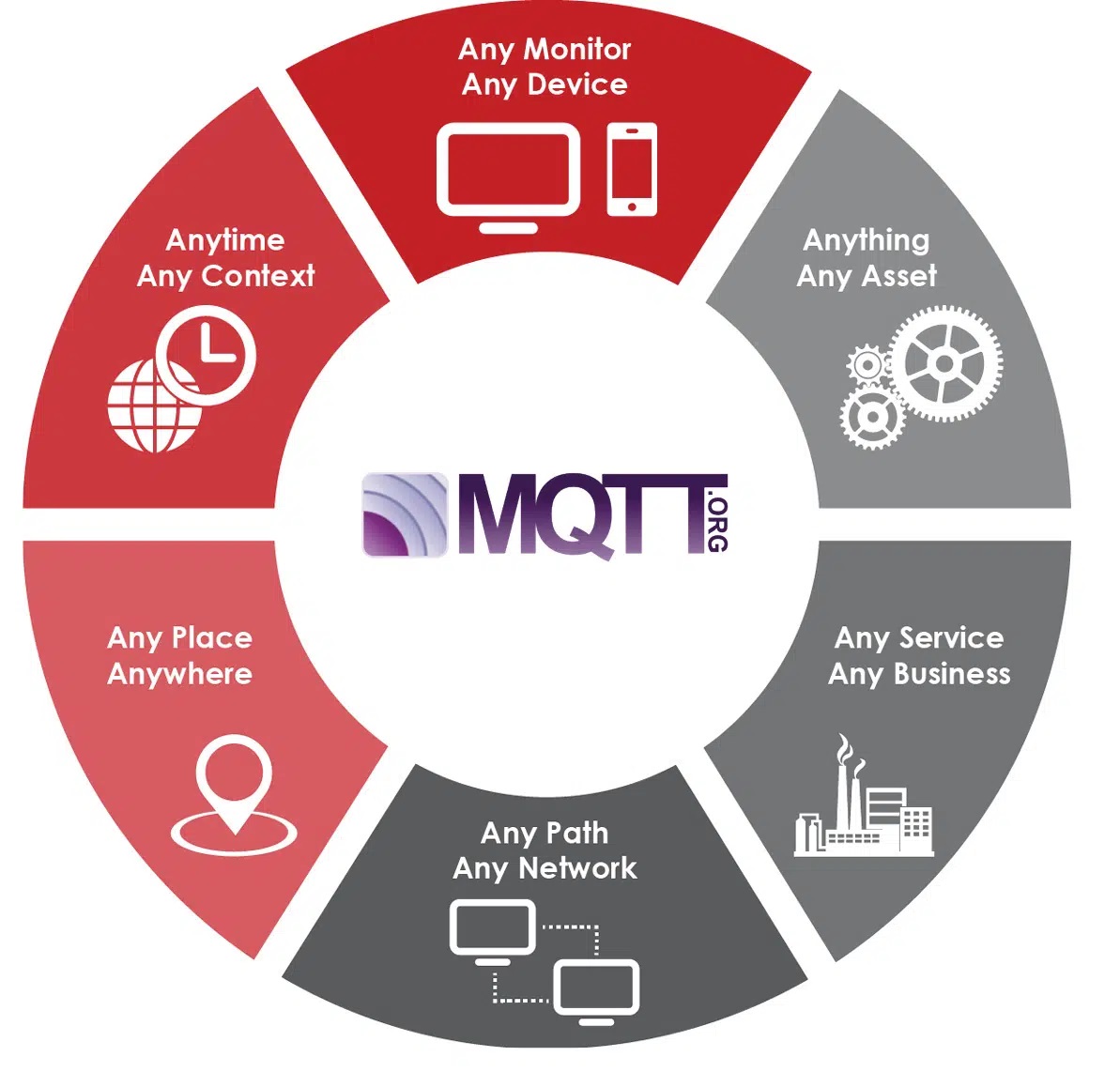 10. MicroPython development for W5100S/W5500+RP2040<MQTT example>, 2.4 Application