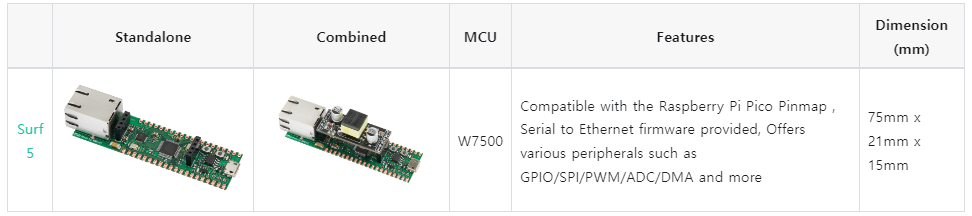 Compatible WIZnet Modules ​