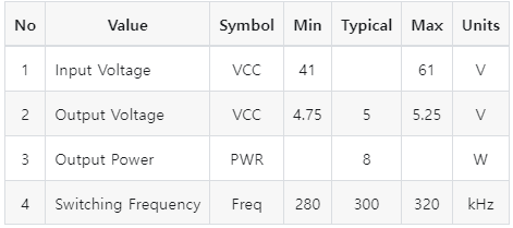 Electrical Parameter technical standards 