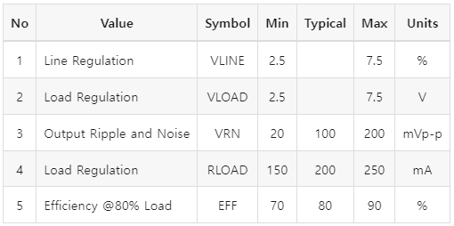 Electrical Characteristics ​