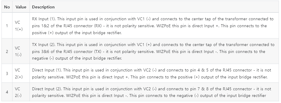 PoE Input - P1 