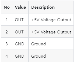 PoE Output - P2 