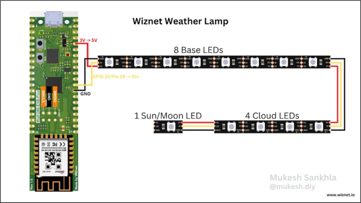 Weather Lamp