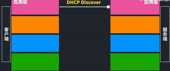 2.2 How DHCP works