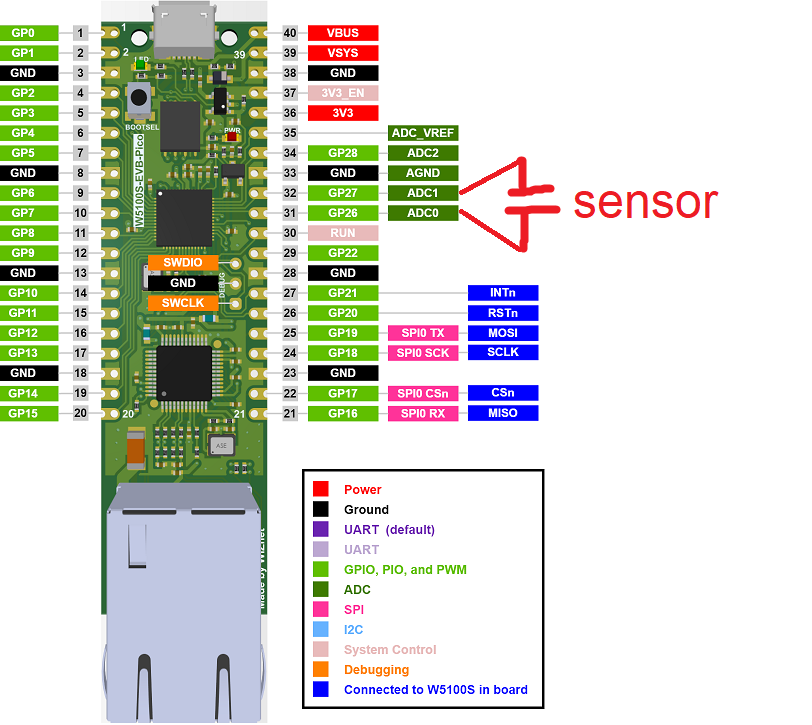 TDS monitor, About sensor