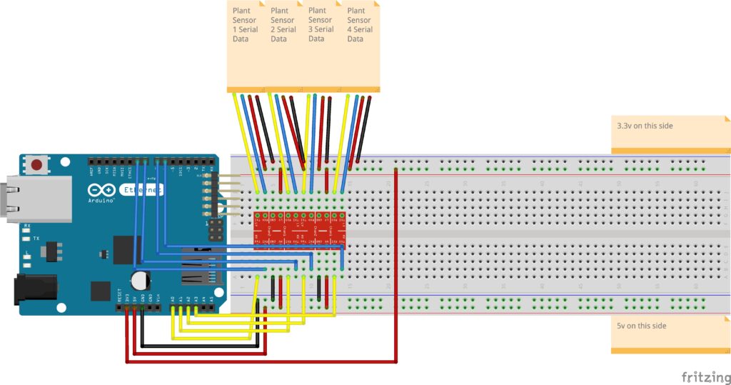 Sending Sensor Data From Arduino to MQTT