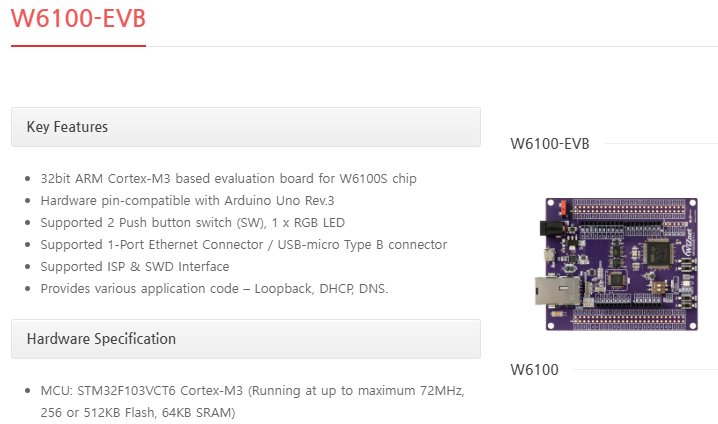 A Sneak Peak into WIZnet board – W6100-EVB-PICO