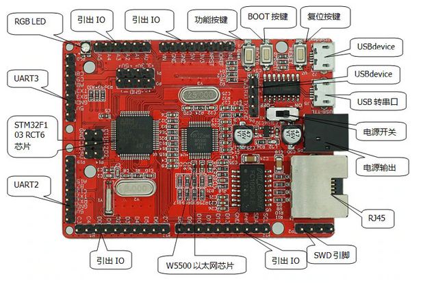 W5500 이더넷 개발 보드 STM32F103