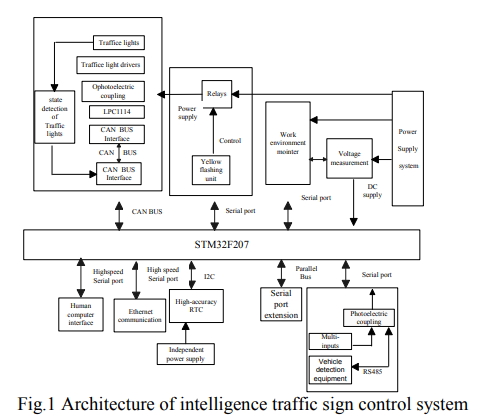 An Intelligent Traffic Signal Controller based on CAN Bus, Hardware Design