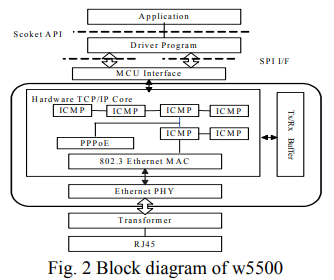 An Intelligent Traffic Signal Controller based on CAN Bus, Hardware Design