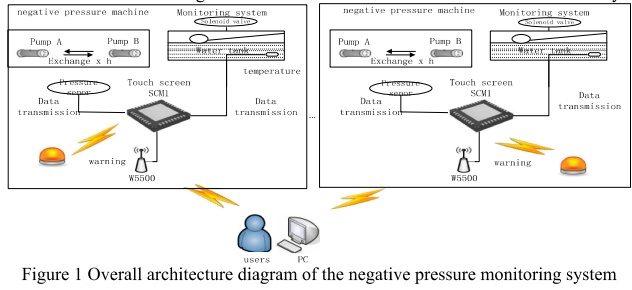 Design of the Overall Framework