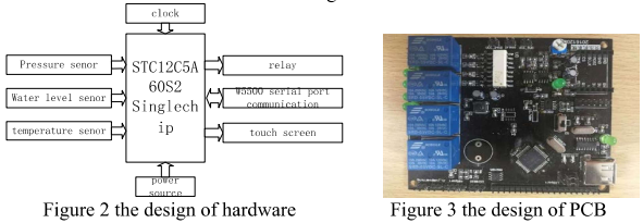The Design of Hardware