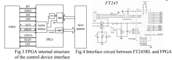 Control equipment interface