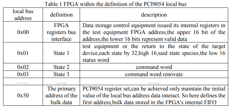 Control equipment interface