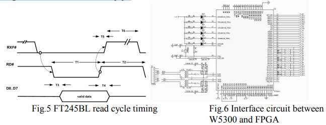 Control equipment interface