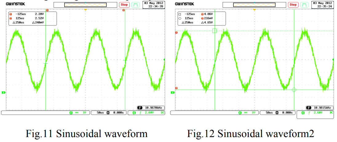 The Design Proposal Aerospace Electronic Test Equipment based on Multi-interface Data Communication, Experimental verificatio