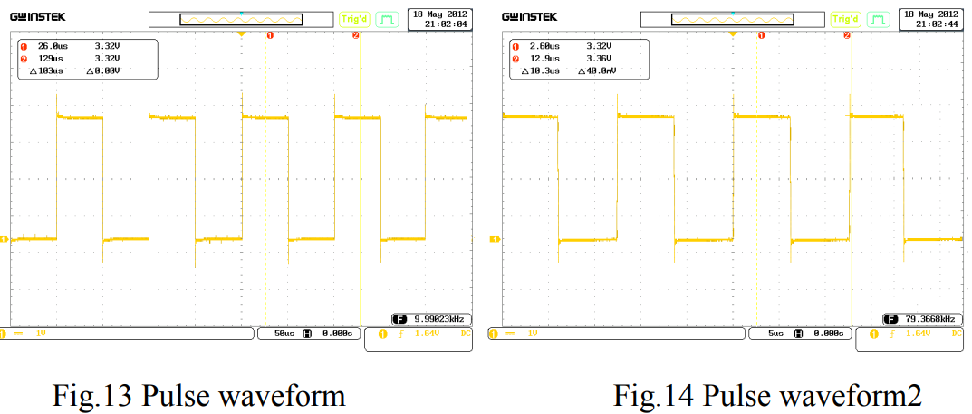 The Design Proposal Aerospace Electronic Test Equipment based on Multi-interface Data Communication, Experimental verificatio