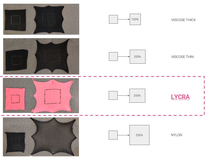 Fabric Formwork