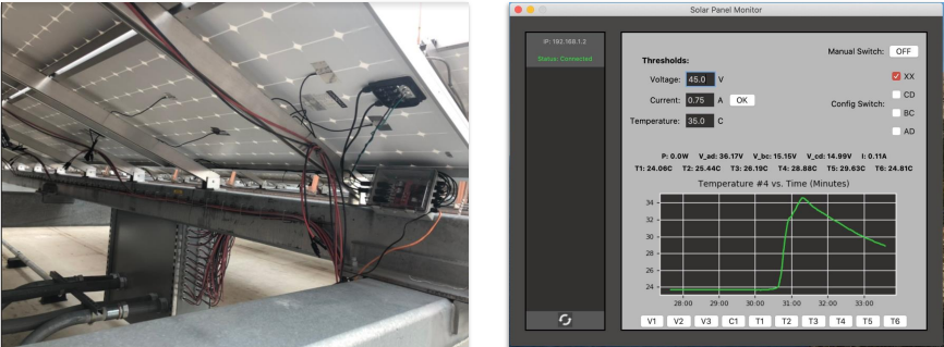 Solar Panel Protection System