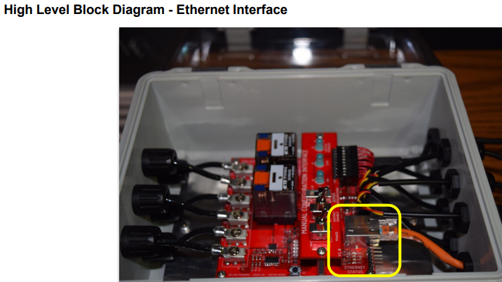 Solar Panel Protection System