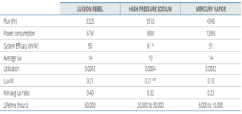 Luciferin Intelligent Light Systems