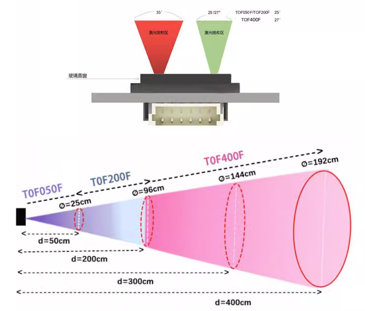 Cloud Motion code section in 3D Laser Radar project