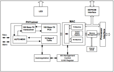 Real Time FPGA-Based Ethernet Control Communication for Robotic Arm