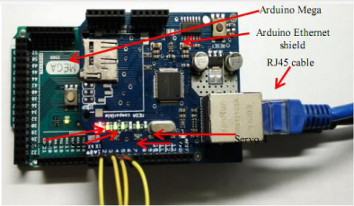 Real Time FPGA-Based Ethernet Control Communication for Robotic Arm