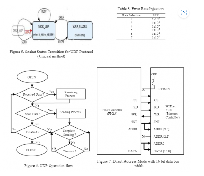 FPGA Based Multichannel Bit Error Rate Tester for Spacecraft Data Acquisition System