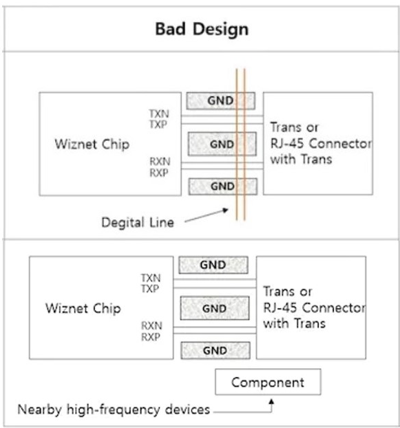 W55RP20 Hardware design guide