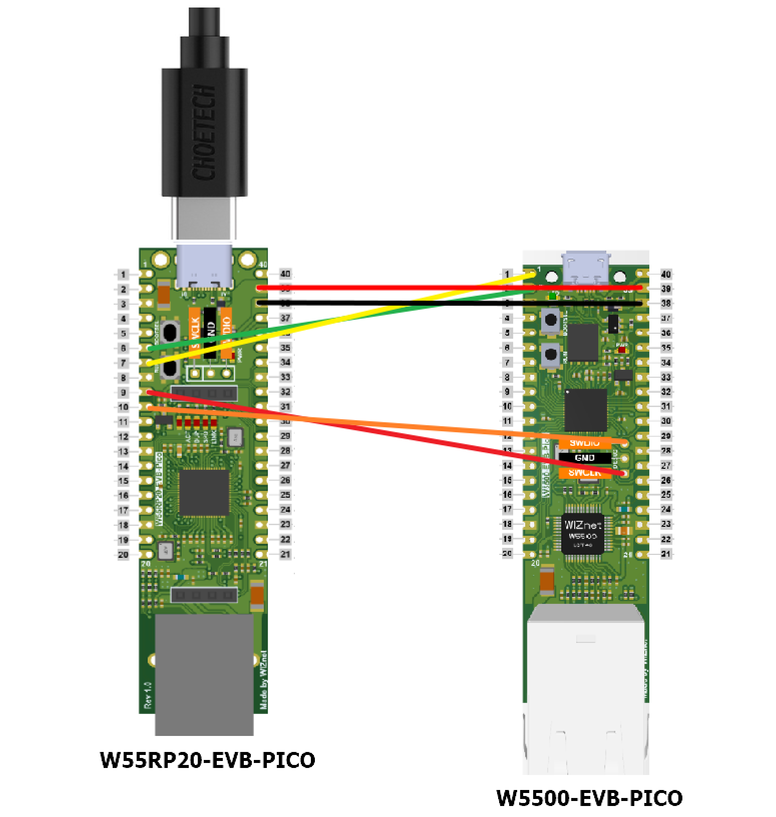 Introducing Debugprobe Integration for W55RP20-EVB-PICO, 4. RUN