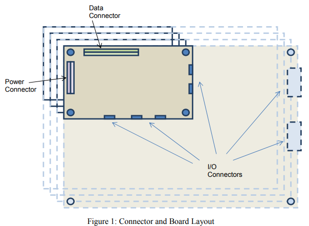 THE MODULAR INTEGRATED STACKABLE LAYERS SYSTEM: A NASA DEVELOPMENT PARTNERSHIP