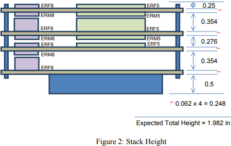 THE MODULAR INTEGRATED STACKABLE LAYERS SYSTEM: A NASA DEVELOPMENT PARTNERSHIP