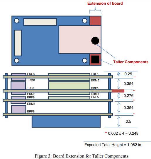 THE MODULAR INTEGRATED STACKABLE LAYERS SYSTEM: A NASA DEVELOPMENT PARTNERSHIP