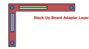 THE MODULAR INTEGRATED STACKABLE LAYERS SYSTEM: A NASA DEVELOPMENT PARTNERSHIP