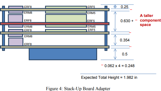 THE MODULAR INTEGRATED STACKABLE LAYERS SYSTEM: A NASA DEVELOPMENT PARTNERSHIP