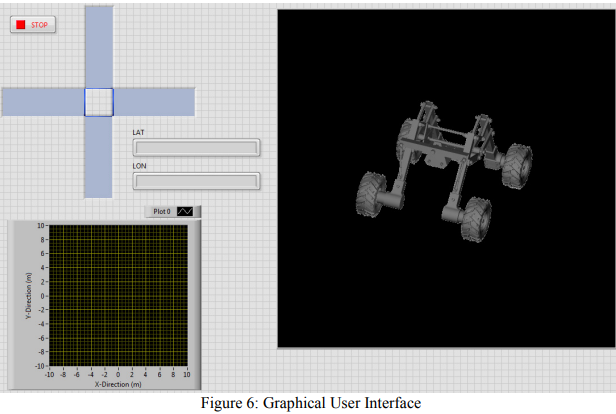 THE MODULAR INTEGRATED STACKABLE LAYERS SYSTEM: A NASA DEVELOPMENT PARTNERSHIP