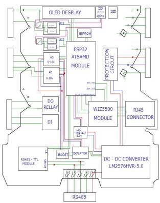 Smart liquid level Controller for Industrial Internet of Things.