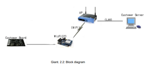 CONTROL SYSTEM FOR LASER GAME GUN