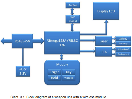 CONTROL SYSTEM FOR LASER GAME GUN