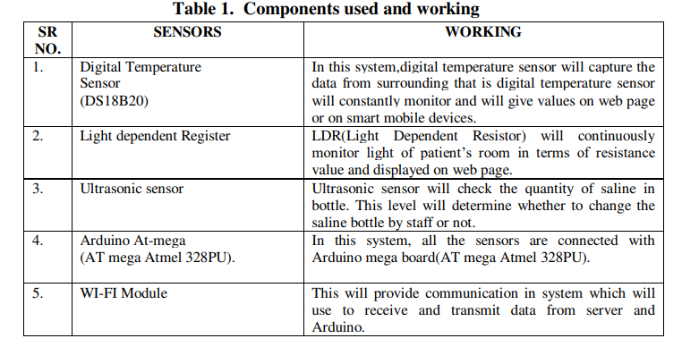 Implementation of Smart Hospital Using Internet of Things for Healthcare System