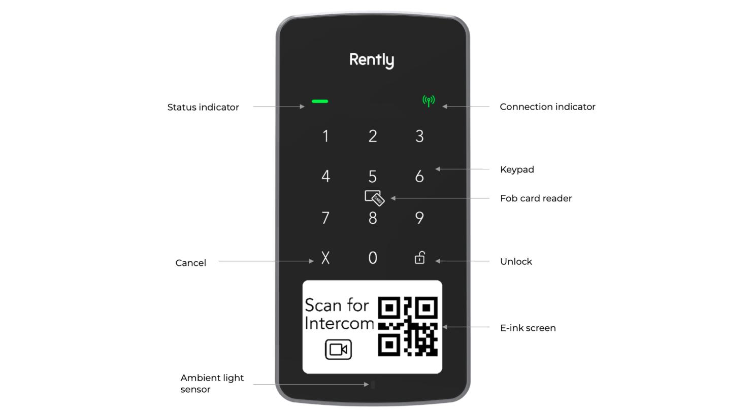 Rently Access Panel with Intercom front view with keypad, fob reader, and E-ink QR intercom screen
