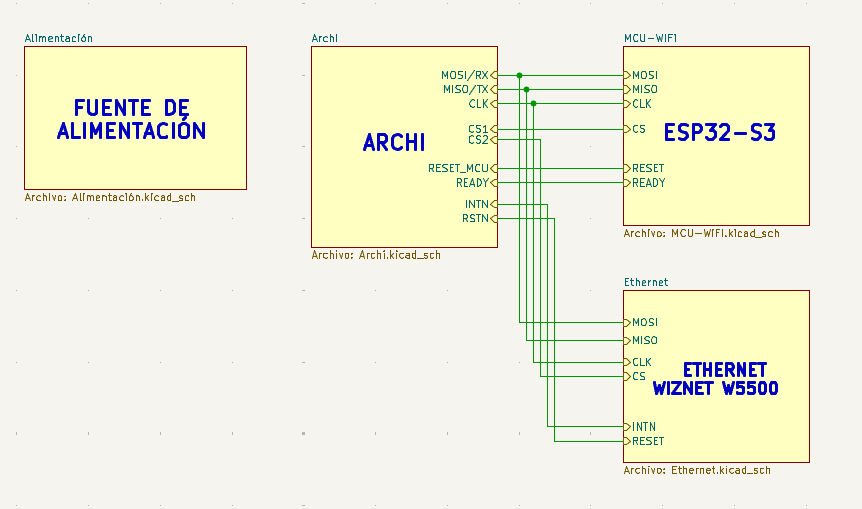 Hardware at a Glance
