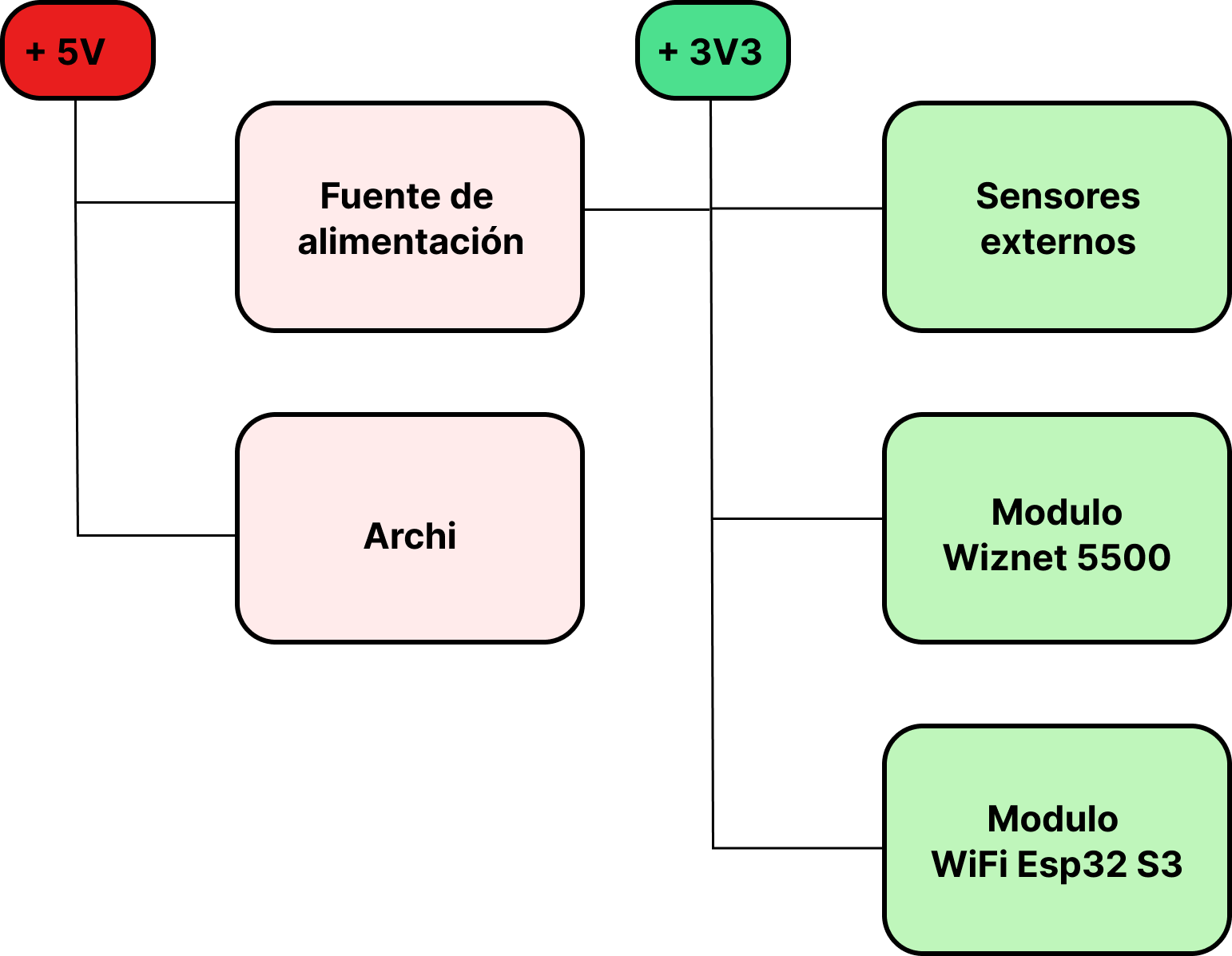 How the Two Network Paths Work