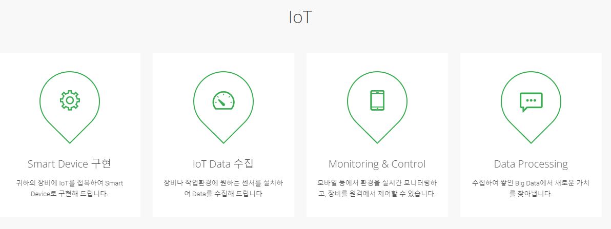 QuBICS IoT, sd